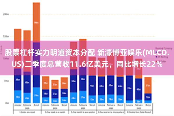 股票杠杆实力明道资本分配 新濠博亚娱乐(MLCO.US)二季度总营收11.6亿美元,同比增长22%