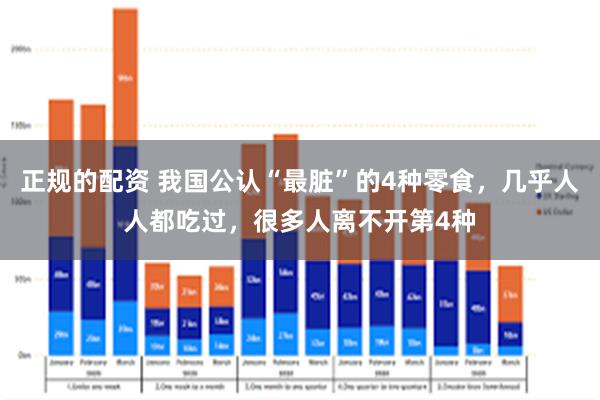 正规的配资 我国公认“最脏”的4种零食，几乎人人都吃过，很多人离不开第4种