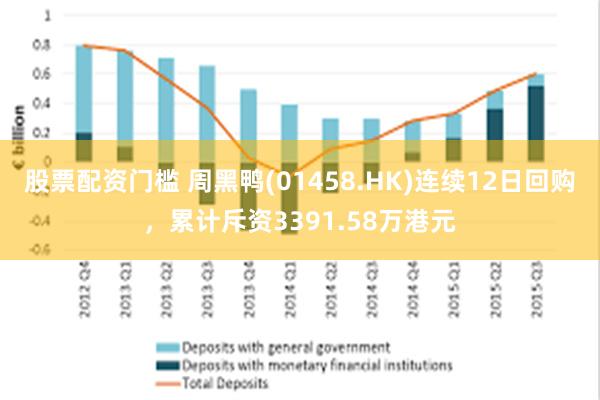 股票配资门槛 周黑鸭(01458.HK)连续12日回购，累计斥资3391.58万港元