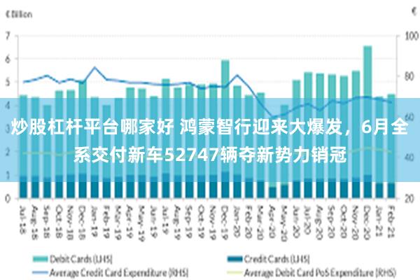炒股杠杆平台哪家好 鸿蒙智行迎来大爆发，6月全系交付新车52747辆夺新势力销冠