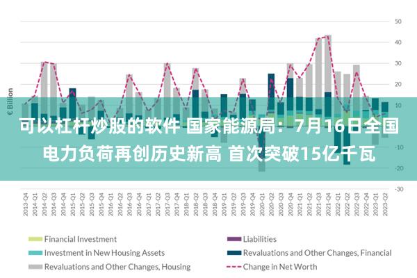 可以杠杆炒股的软件 国家能源局：7月16日全国电力负荷再创历史新高 首次突破15亿千瓦