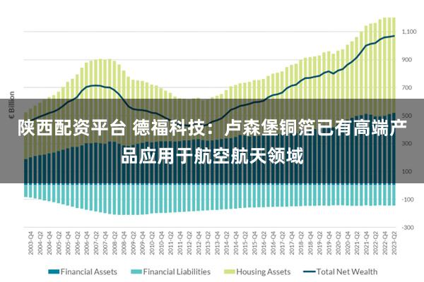 陕西配资平台 德福科技：卢森堡铜箔已有高端产品应用于航空航天领域